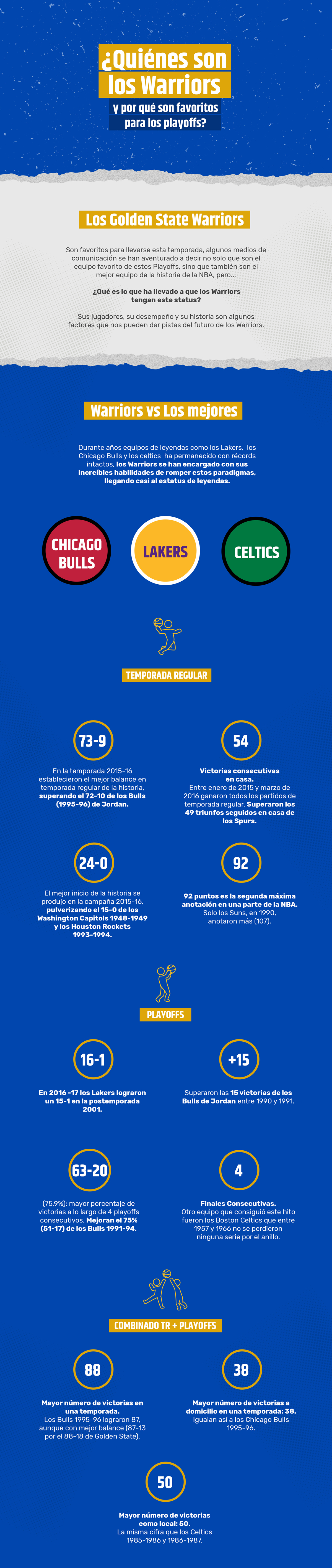 Golden State Warriors