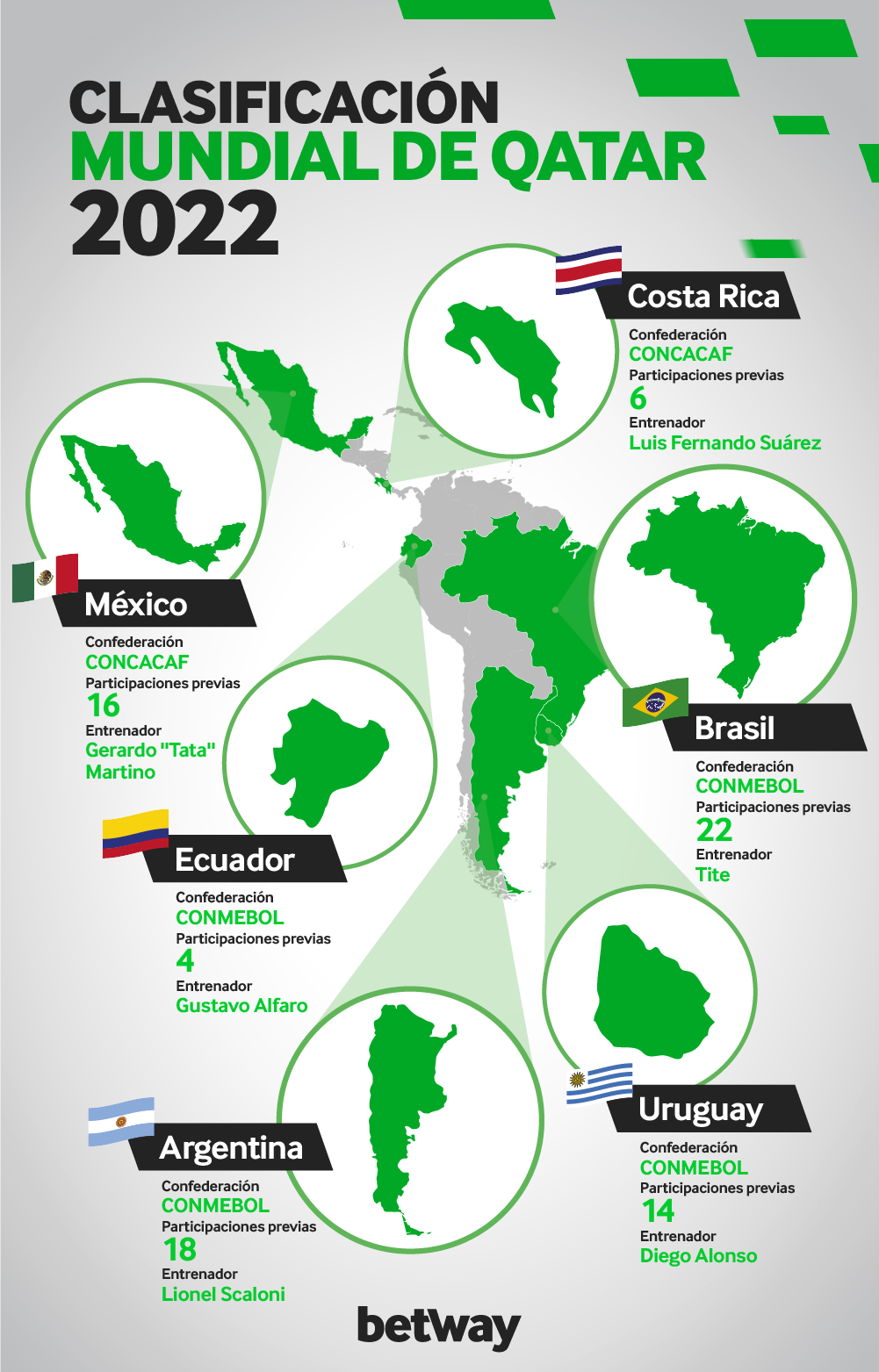 paises de latam clasificados para el mundial