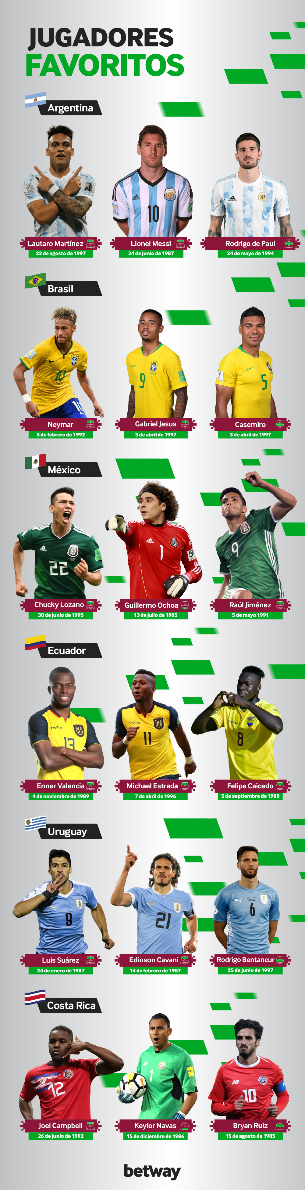 jugadores favoritos de latam para el mundial